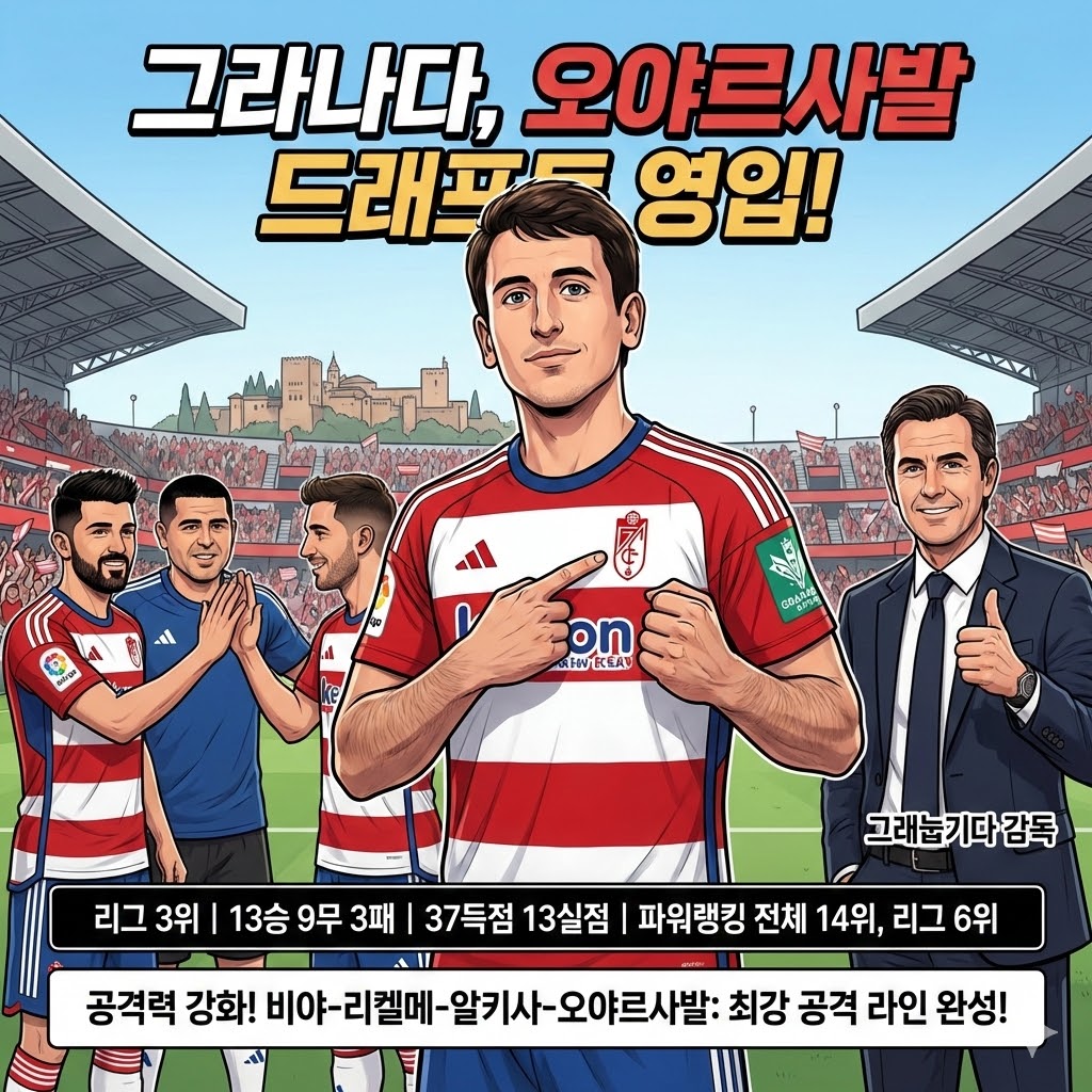 그라나다, `오야르사발 핵영입` 리그 판도 뒤흔드나